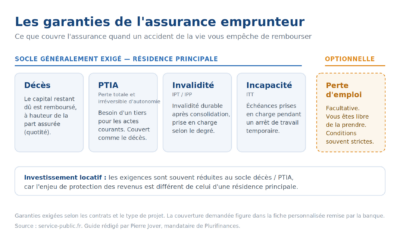 Assurance emprunteur : la comprendre et faire le bon choix pour votre crédit (guide 2026)